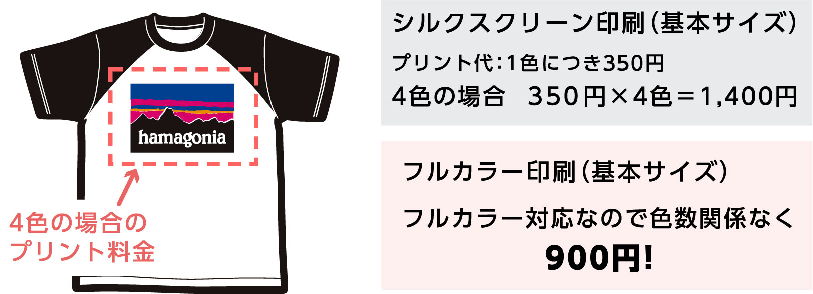 フルカラー印刷を上手に活用!